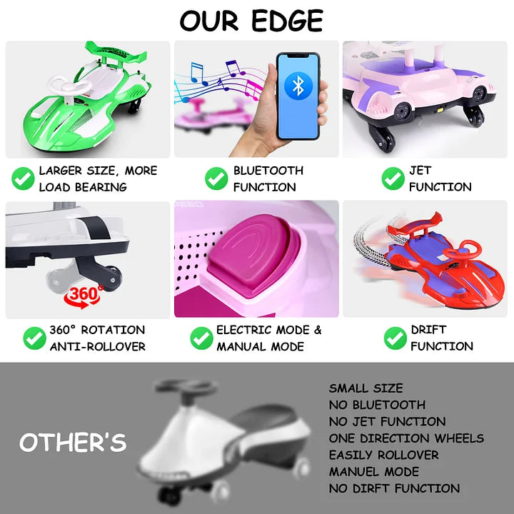 SparkRide 12V Electric Car